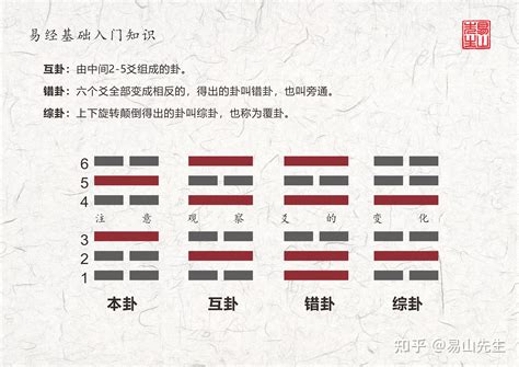 兼卦|三元风水立向中兼卦的解释、原则与标准